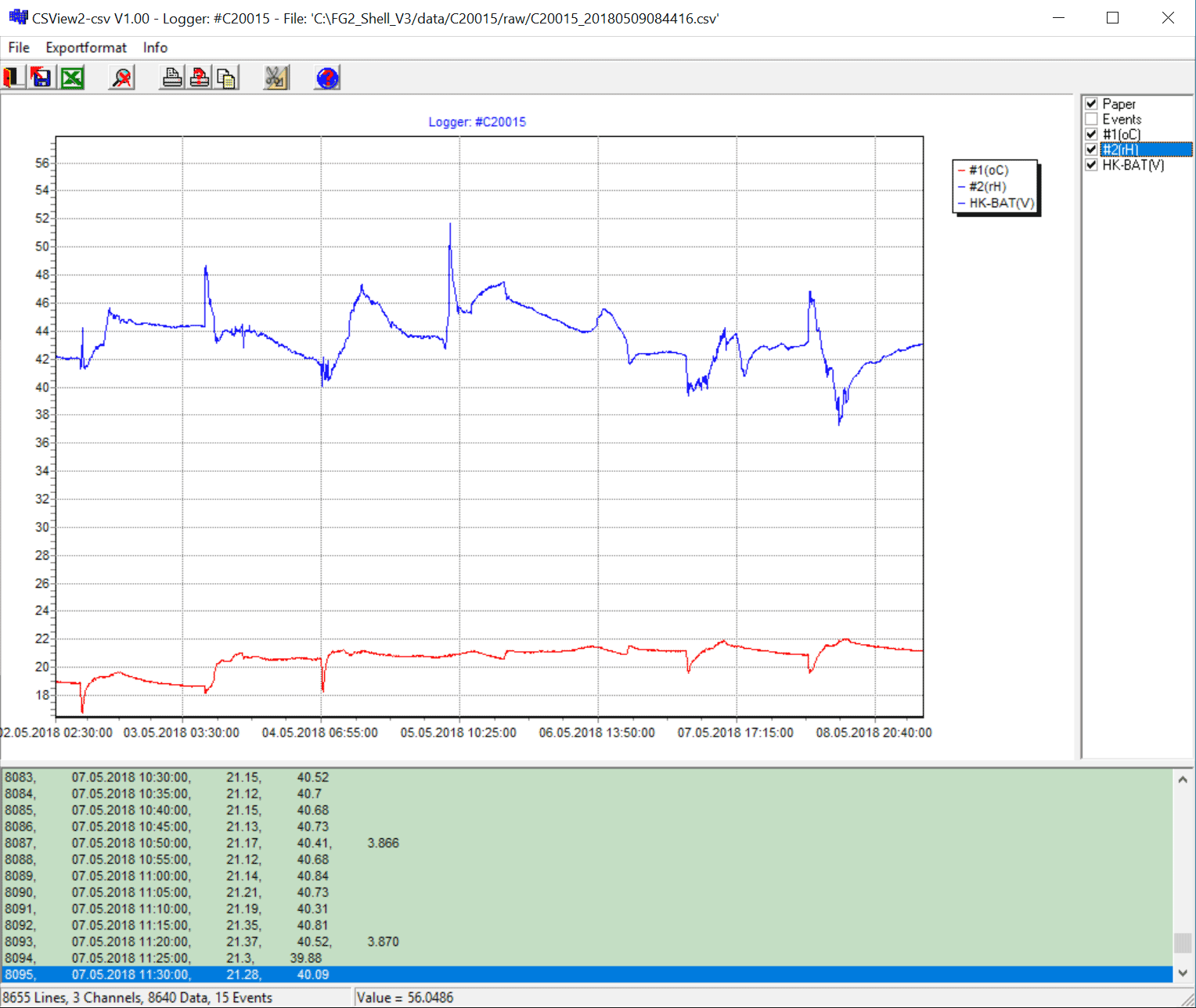 CSView, a graphical viewer